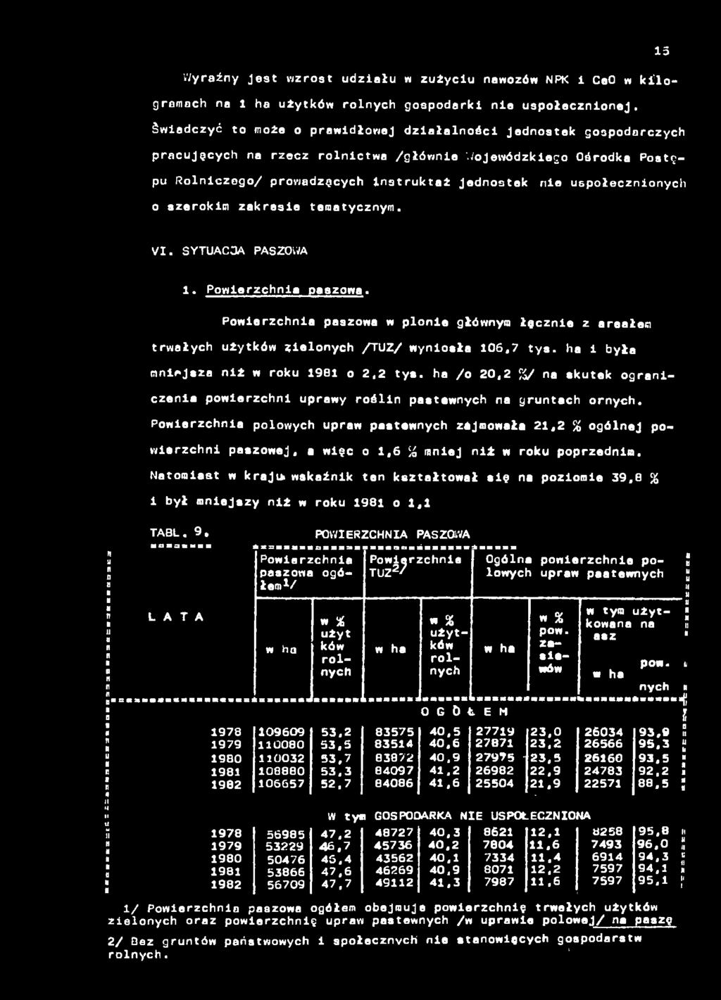 SYTACOA PASZOWA 1. Powerzch pszow. fł. w t? p w!- l!*= t ft M l - M ) «Powerzch pszow w ploe główym łęcze z rełem trwłych żytków zeloych /TZ/ wyosł 106,7 tys. h był mejsz ż w rok 1981 o 2,2 tys.
