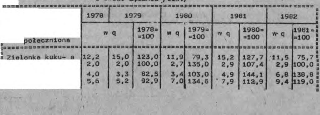 żej o 12,0 tys.t /o 21,4 %/. Prodkcj psz z plo wtórego stow.rówe* pewe zpełe bzy pszowej w 1982 r.