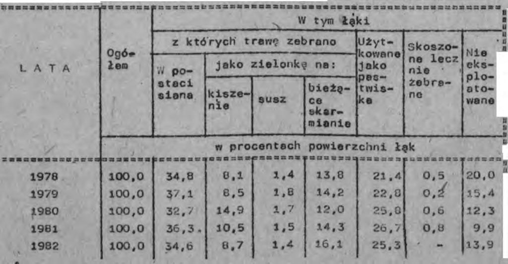 TRKTRA ŻYTKOWANA Ł Ą K */ SB>c = 3 = 3 3fc=:s = 5:cBsRs!scB«s«ss3ct!