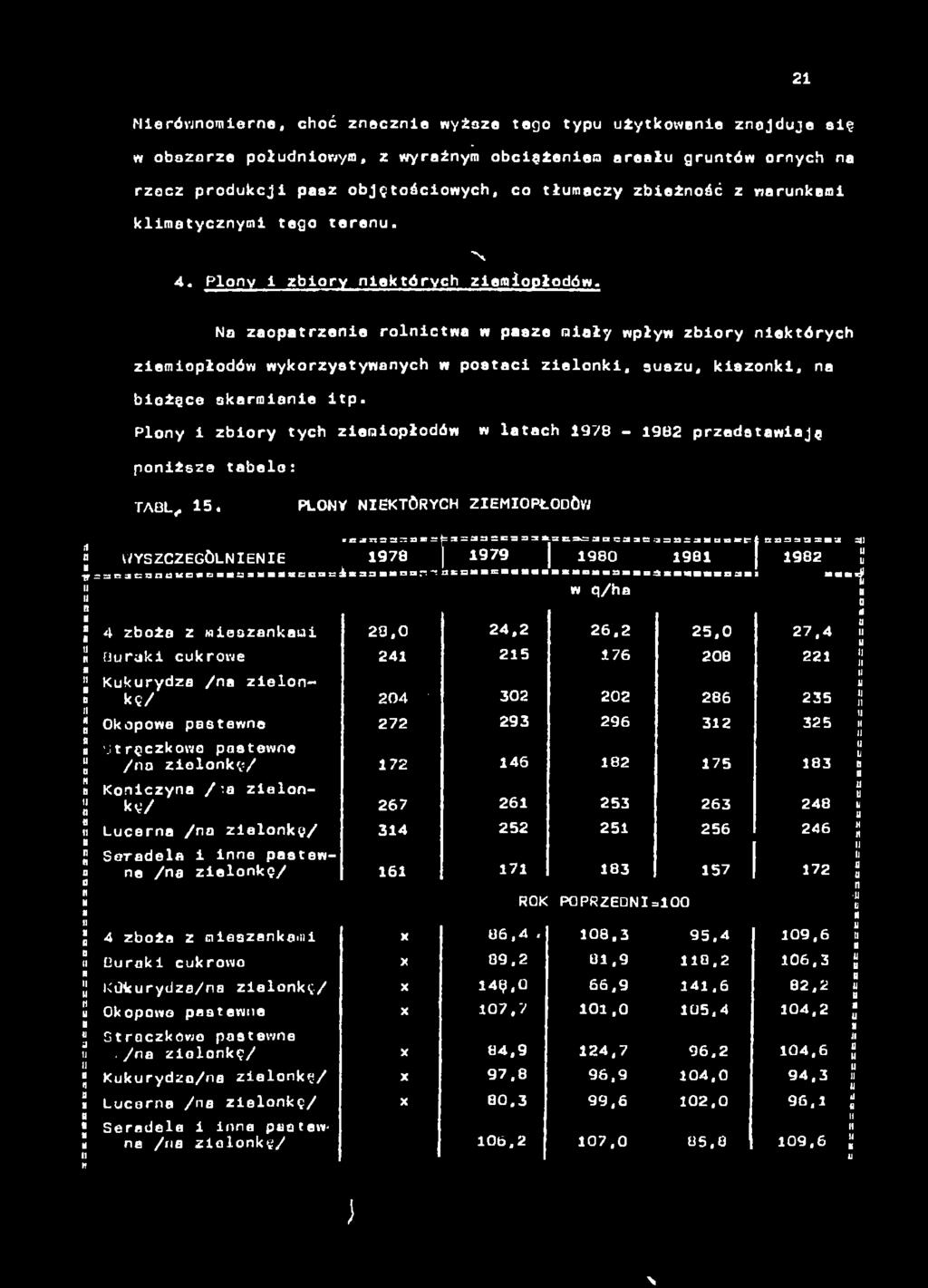Ploy zbory tych zemopłodów w ltch 1978-1962 przedstwją poższe tbele: TABL, 15. PLONY NEKTÓRYCH ZEMOPŁODÓW = j::=2.*:3 = =js5 333= = =S3JLSŁc:33!
