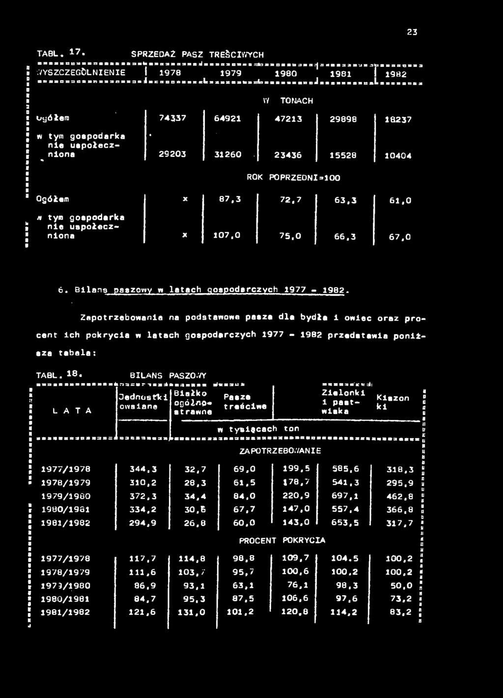 ROK POPRZEDN=100 Ogółem -v tym gospodrk e społeczo X 87,3 72.7 63,3 61,0 X 107,0 75.0 66.3 67,0 ó. Bls pszowy w ltch gospodrczych 1977-1982.