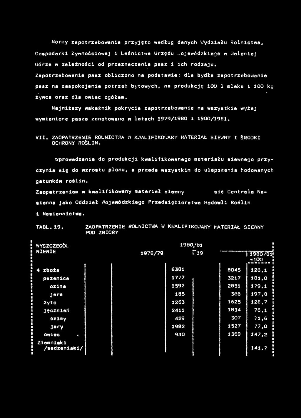1 mlek 100 kg * \ % 4 żywc orz dl owec ogółem. Njższy wskźk pokryc zpotrzebowe wszystke wyżej wymeoe psze zotowo w ltch 1979/1980 1980/1981. V.