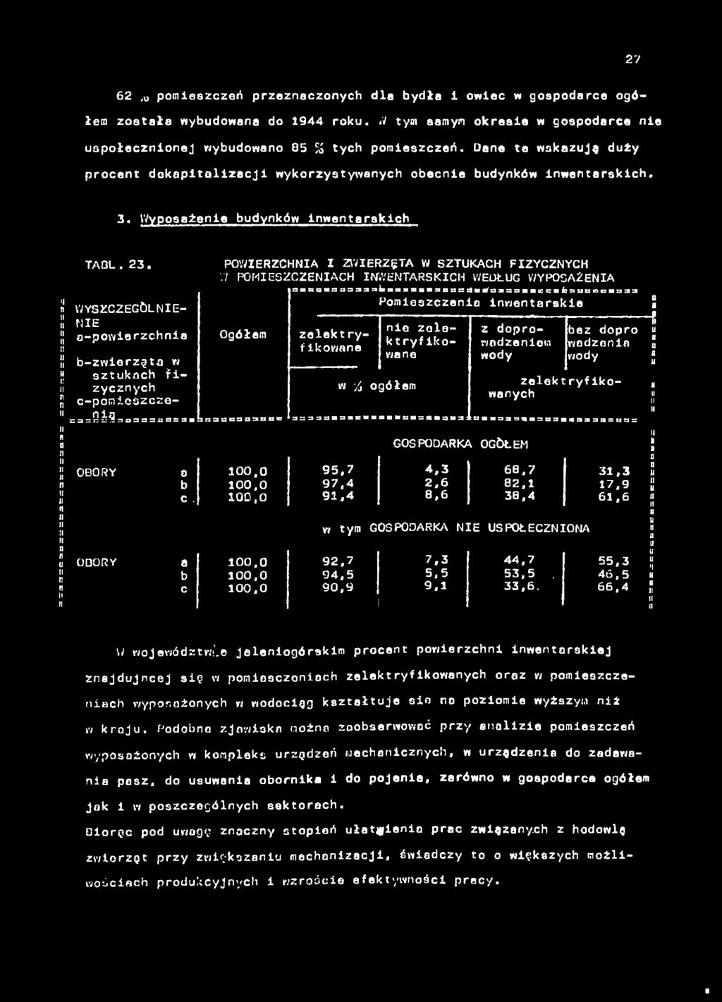 62 ) pomeszczeń przezczoych dl bydł owec w gospodrce ogó- WYSZCZEGÓLNE NE o-powerzch POWERZCHNA ZWERZĘTA W SZTKACH FZYCZNYCH : POMESZCZENACH NWENTARSKCH WEDŁG WYPOSAŻENA