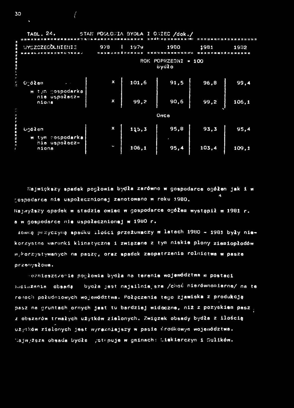 90,6 99,2 0t7C 0 X 99,4 106,1 O g ó ł e m X 1*5,3 95,8 93,3 95,4 w tym cospodrk ho społeczo w 106,1 k* / 95,4 103,4 109,1 Njwększy spdek pogłow byęł zrówo w gospodrce ogółem Jk w # gospodrce e