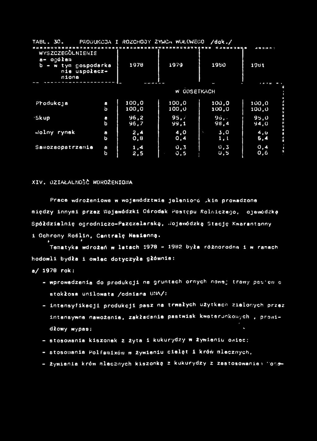 ...d ^» - w odsetkch ; Pł-odkcj 100,0 100,0 100,0 100,0 r o 100,0 100,0 100,0 100,0 ; Skp 96,2 9 5,7 96. / 95,0 5 b 96,7 99.1 98,4 94.0 j Woly ryek 2.4 4,0 \ 3,0 4,0 0,8 0,4 1. t 5.