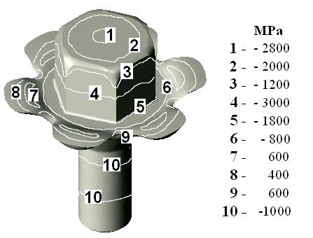 7. Technologia kucia śrub sześciokątnych Fig. 7. Hexagon-head bolts forging technology Rys. 8.