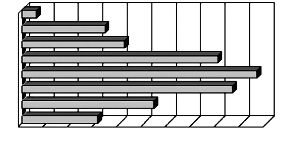 igiełkowate formy; ESEM [184]