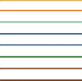 Opis styków Standardowy kabel UTP/STP składa się z ośmiu kolorowych żył.