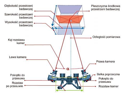 kłopotliwe przygotowanie powierzchni próbki techniką natryskiwania; wysoka intensywność (czasochłonność) obliczeń; w przypadku małych próbek wymagane jest wykorzystanie dodatkowego oświetlenia. 3.