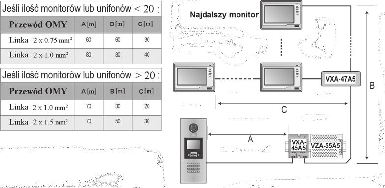 Rys.7. Dobór długości i przekroju przewodów w systemie EURA-2EASY. 6. OBSŁUGA MONITORA 6.1.