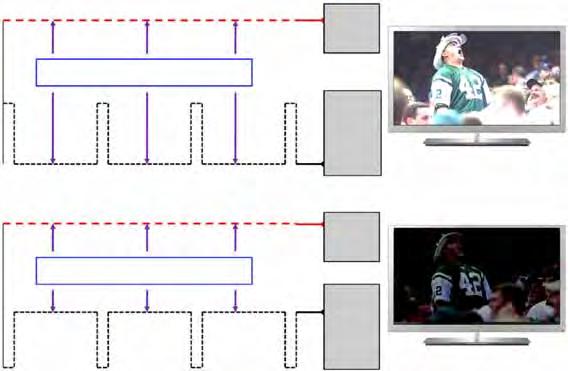 TV LED Samsung rocznik 2014 seria H8000 Fukcjonowanie / Test 4. Z³¹cza CNL802A i CNL802B dostarczaj¹ napiêæ zasilaj¹cych do lewej i prawej ósemki matrycy diod LED podœwietlenia tylnego 5.