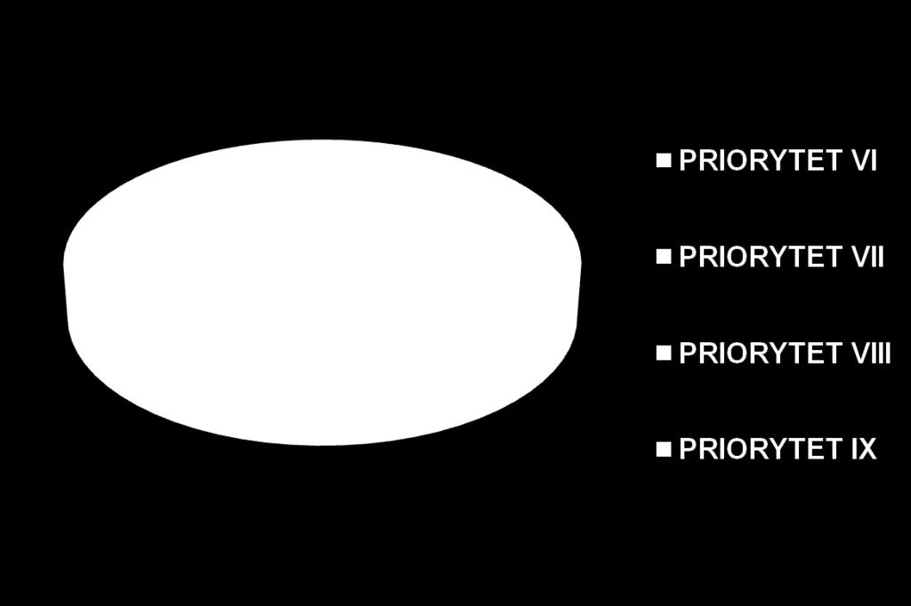 Ilość wniosków złożonych w procedurze