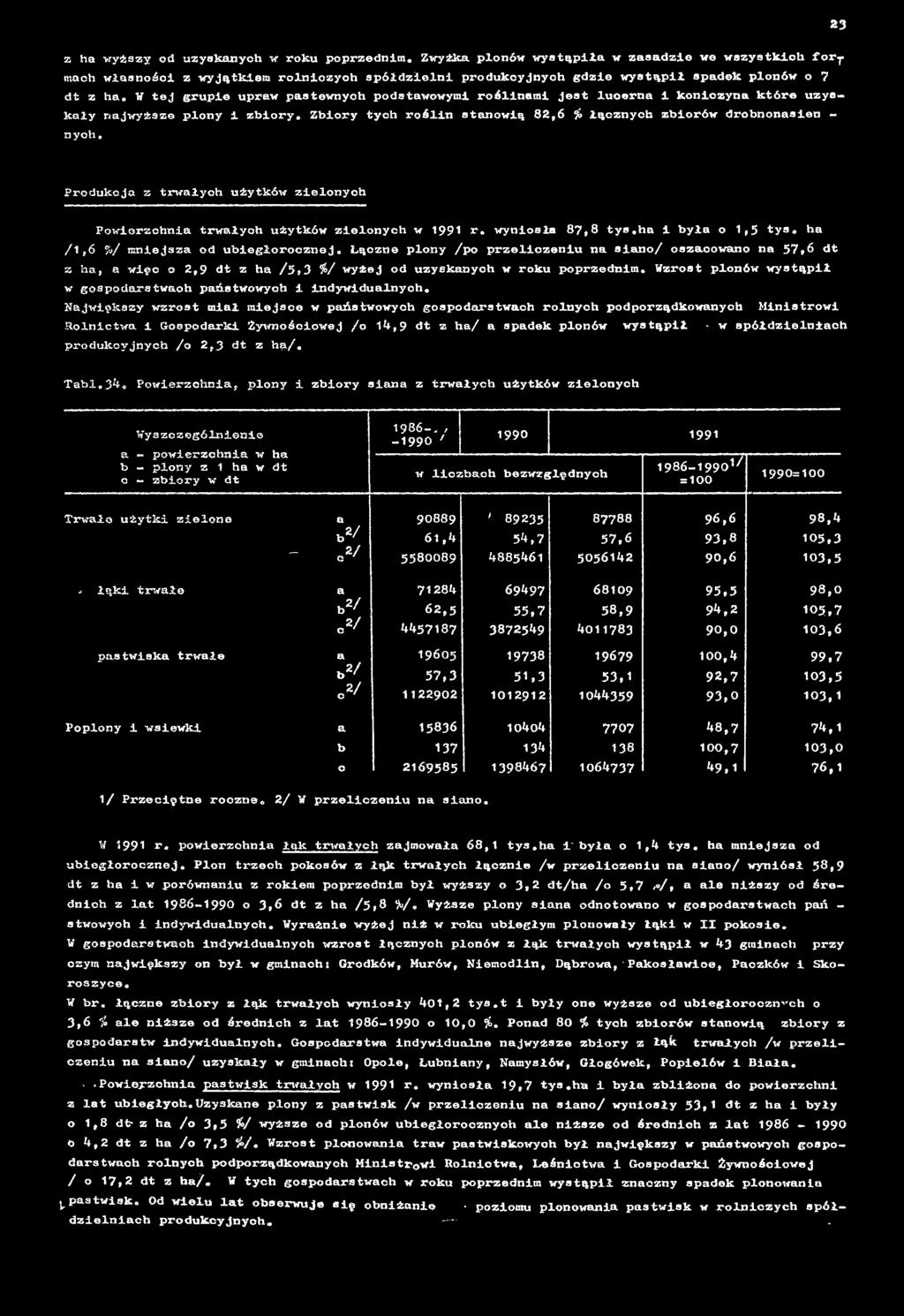 Łączne plony /po przeliczeniu na siano/ oszacowano na 57,6 dt z ha, a więc o 2,9 dt z ha /5,3 %/ wyżej od uzyskanych w roku poprzednim.