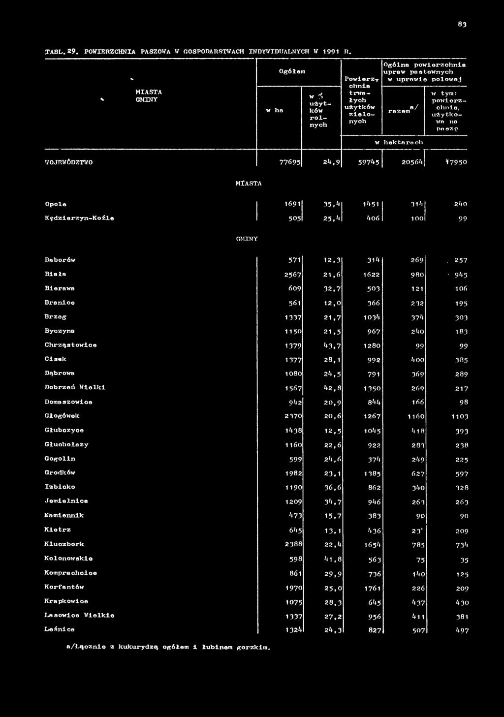 Jemielnica Komlennik Kietrz Kluczbork Kolonowskie Kompraoholoe Korfantów Krapkowice Lasowice Wielkie Leónico 571 12,3 314 269.