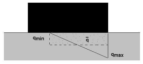Wartość dopuszczalna qult może być określona przez użytkownika w oknie dialogowym Opcje obliczeniowe na zakładce Grunt lub wyliczona na podstawie charakterystyk gruntu podanych w tym samym oknie
