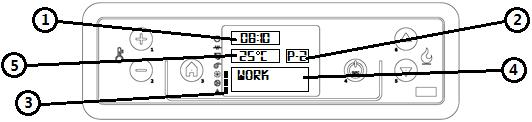 Fig. 38 - Wyświetlacz kontrolny LCD OPIS Fig. 38 na str. 24 1 Zegar 2 Moc 3 Stan 4 Komunikat 5 Temperatura 12.