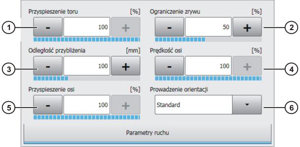 8 Programowanie w grupie użytkowników Użytkownik (za formularzy) pomocą 8.3.2.1 Formularz SLIN Rys. 8-9: Formularz SLIN (ruch pojedynczy) Poz. 1 Rodzaj ruchu SLIN 2 Nazwa punktu docelowego.