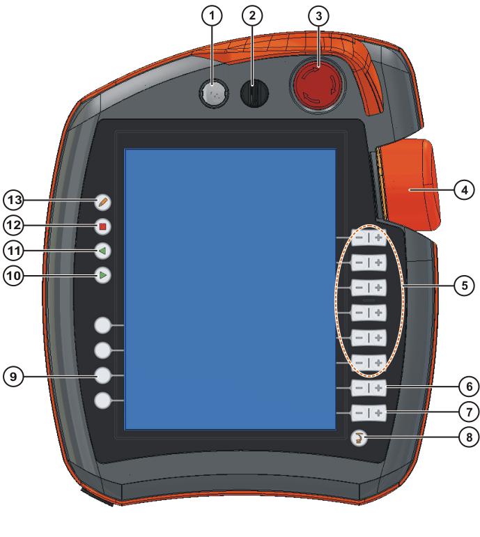 4 Obsługa 4 Obsługa 4.1 Ręczny programator KUKA smartpad 4.1.1 Strona przednia Funkcja SmartPAD to ręczny programator do robotów przemysłowych.