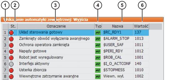 Rys. 4-28: Wyjścia automatyki zewnętrznej (widok szczegółowy) Poz.