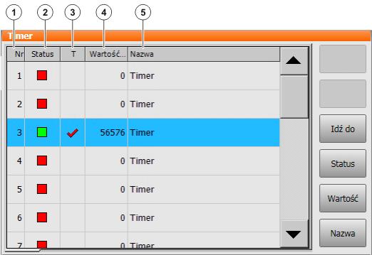 Rys. 4-32: Timer Poz. 1 Numer licznika czasu 2 Stan licznika czasu Gdy licznik czasu jest włączony, jest zaznaczony na zielono. Gdy licznik czasu jest wyłączony, jest zaznaczony na czerwono.