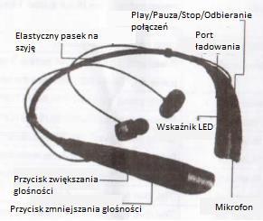 WSTĘP Słuchawki HBS-500 to lekki zestaw głośnomówiący wykorzystujący technologię Bluetooth.