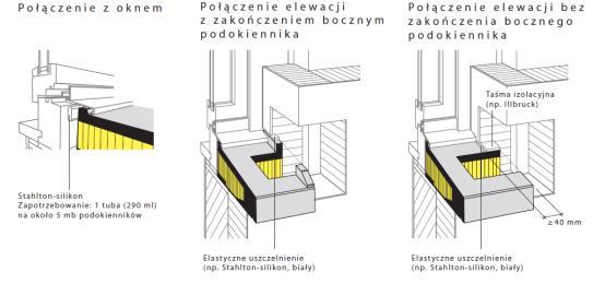 Sposób montażu podokienników ECOMUR typ