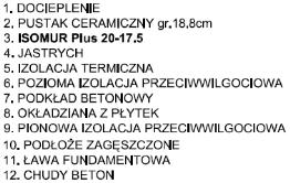 stropu, ściana dwuwarstwowa z ceramiki 18,8cm Oparcie jednostronne
