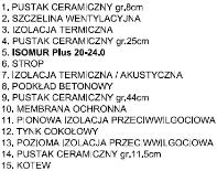 8 cm Przyziemie w budynku podpiwniczonym, ściana trójwarstwowa z ceramiki 30 cm