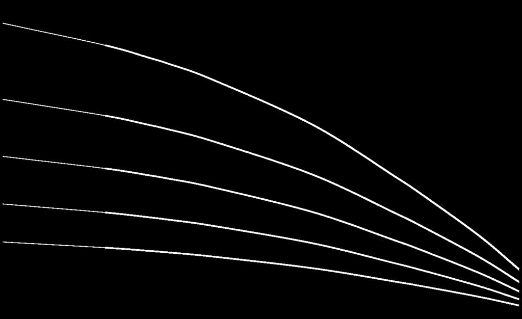 80 H [ft] H [m] 5,5kW 84 40 800 5,5kW 86 700 00 4kW 8 60 0 4kW 87 kw 8 kw 80,kW 87 600 500 400 80 40,5kW 8,kW 88 00 00 0,75kW 86 00 0 60 h% 50 40 0 0 0 h kw stopień 0 0,8 kw 0,6 0,4 0, 0,0 0,08 0