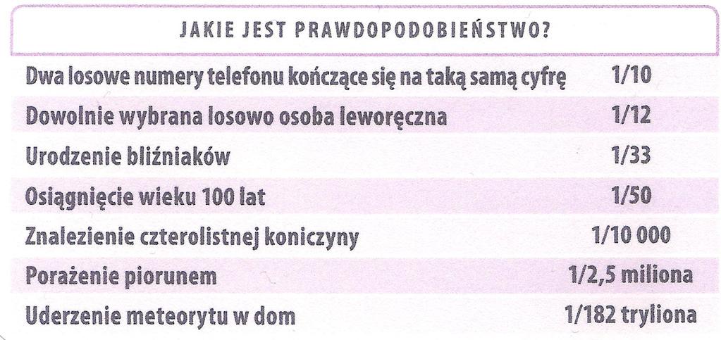 Czy można obliczyć szczęśliwą wygraną, czyli wartości oczekiwane i wyniki rzeczywiste.