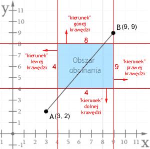 Przykład