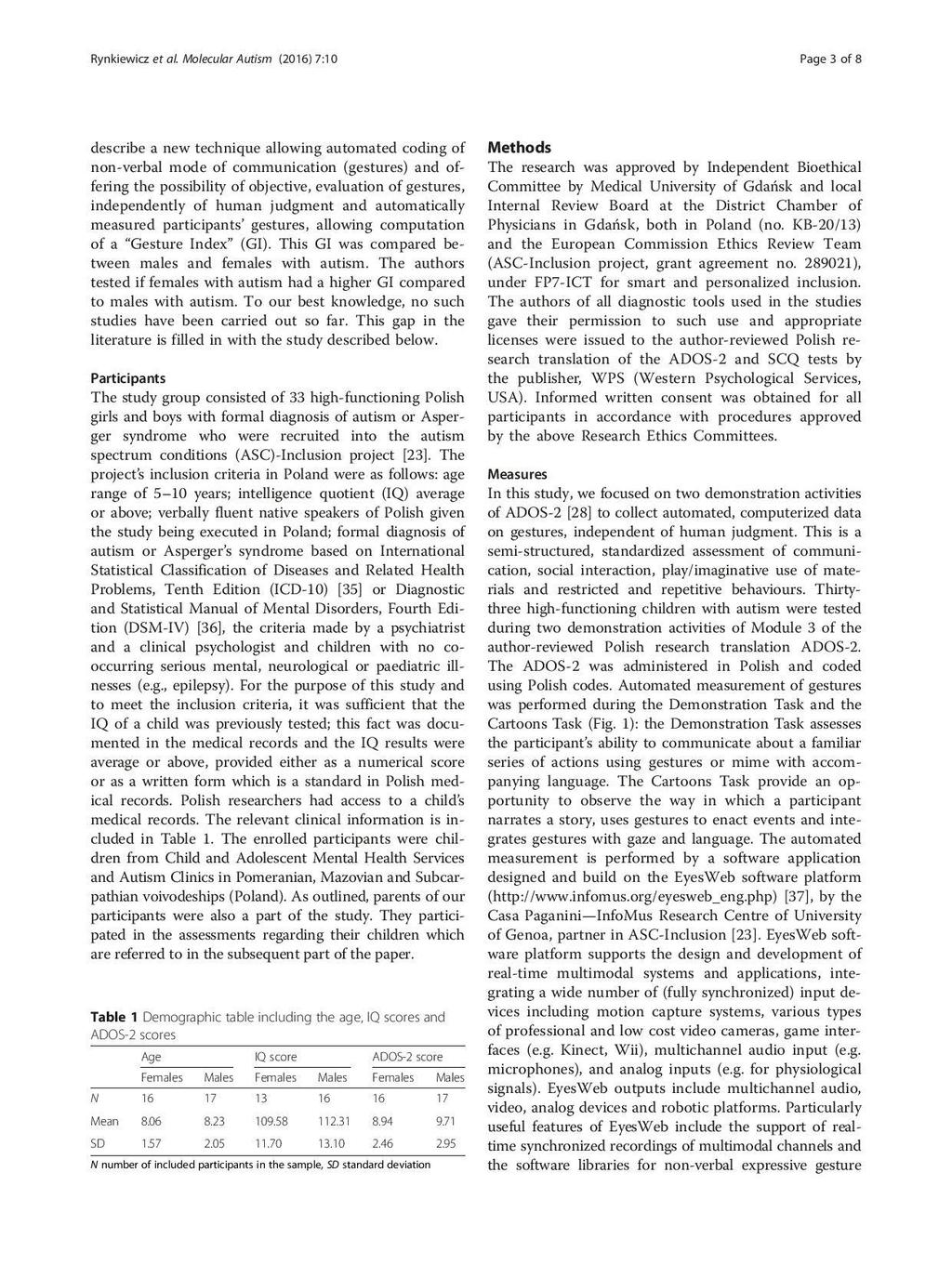 The world innovations combining medicine,