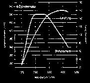 Basic Procedures of Independent Internal Combustion Engine Valves Steerage moment, Nm/rad Silnik BMW, 6-cyl., D moc moment prdko obrotowa, obr/min moc, kw praca jednostk.