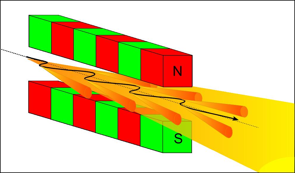 Promieniowanie gamma Promieniowanie synchrotronowe Intensywność promieniowania