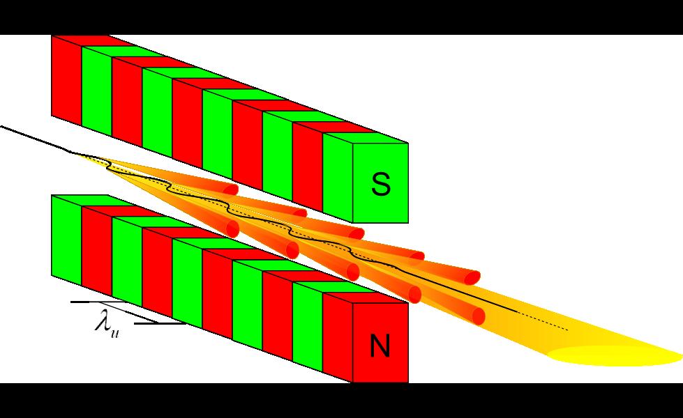 Promieniowanie gamma Promieniowanie synchrotronowe Intensywność promieniowania synchrotronowego wiązki elektronów