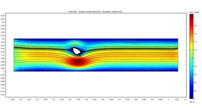 3.3. Rozwiązanie Po wprowadzeniu wszystkich potrzebnych parametrów wykonano obliczenia w programie COMSOL Multiphysics 3.