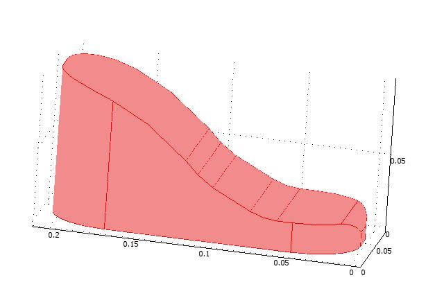 Osoba nosi parę butów, dletego obiciążenie jednej nogi wyniesie 25kg.