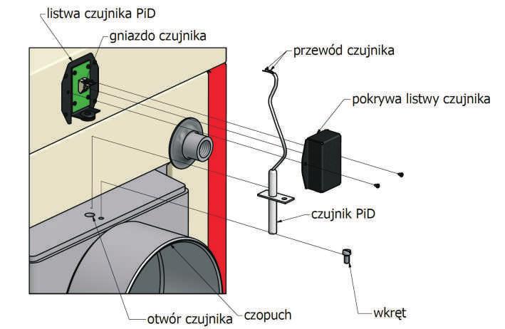 Instrukcja montażu czujnika PiD 1. Umieścić czujnik PiD w otworze czujnika 2.