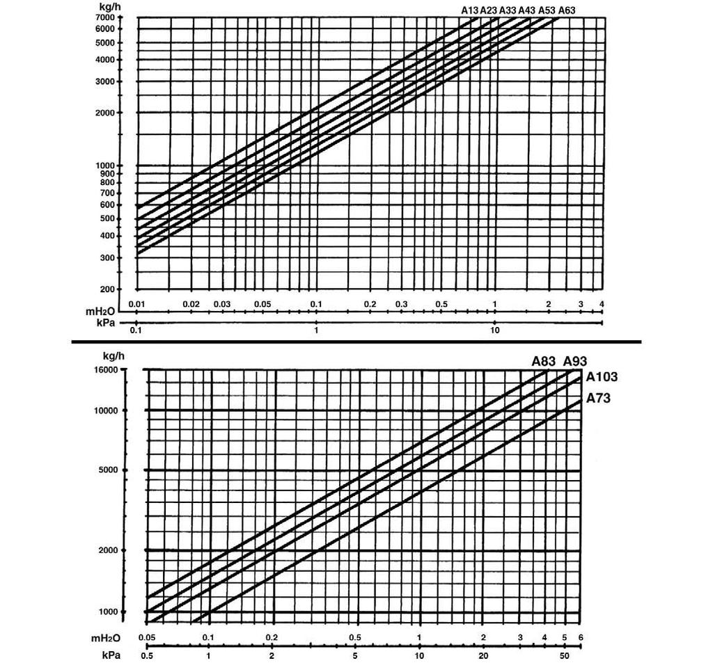 Tabela oporu nagrzewnicy trzyrzędowej Tabela współczynników korekcyjnych dla temperatury innej