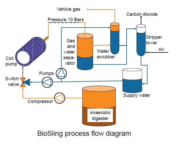 Schemat procesu