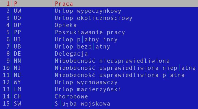 Status - wyjaśnienie poszczególnych statusów, tj P-praca, UW-urlop wypoczynkowy itd. IV.