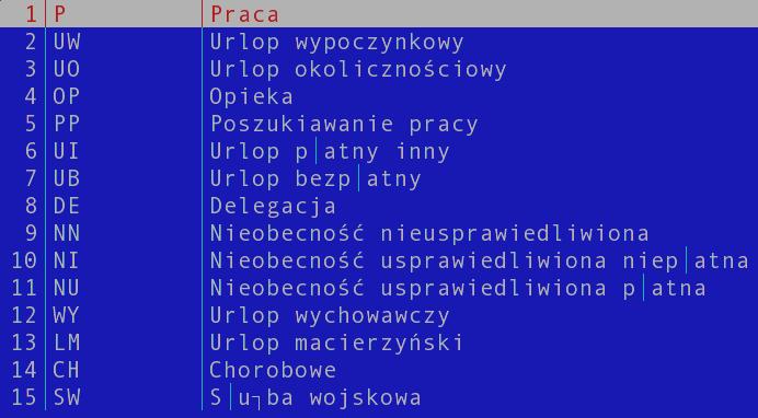 Status - wyjaśnienie poszczególnych statusów, tj P-praca, UW-urlop wypoczynkowy itd. IV.