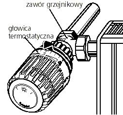 Zawory te należą do grupy regulatorów temperatury funkcjonujących bez energii pomocniczej.