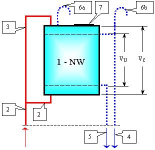 Układem otwartym nazywamy rozwiązanie instalacji grzewczej posiadające w najwyższym punkcie otwarte naczynie wzbiorcze, połączone z atmosferą za pomocą rury odpowietrzającej.