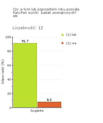 Wykres 1j Obszar badania: W szkole lub placówce wykorzystuje się wyniki badań zewnętrznych.