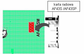 radiową instalować przy wyłączonym zasilaniu! A. B.