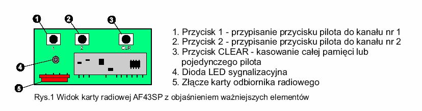 przekopiuj go z jednego pilota na pozostałe.