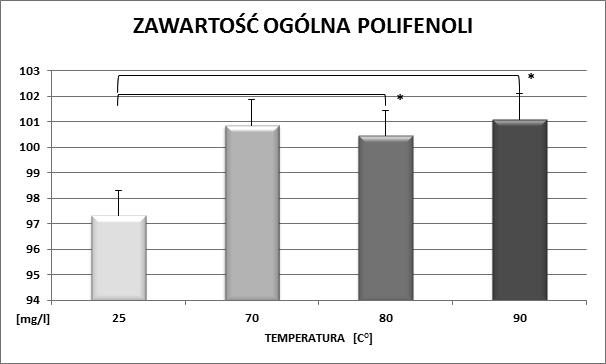 K. Jakubczyk, J. Łukasiak, K. Watychowicz, A. Kozińska, A. Łukomska, J. Wolska, K. Janda 1.
