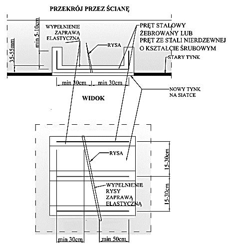 zewnętrzną powierzchnią śrubową (rys. 7d). Rys. 6.