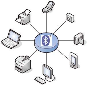 Bezpieczeństwo w systemie Bluetooth Kamil Adamczyk Bluetooth jest technologią umożliwiającą bezprzewodowe połączenie ze sobą urządzeń elektronicznych obsługujących ten standard.